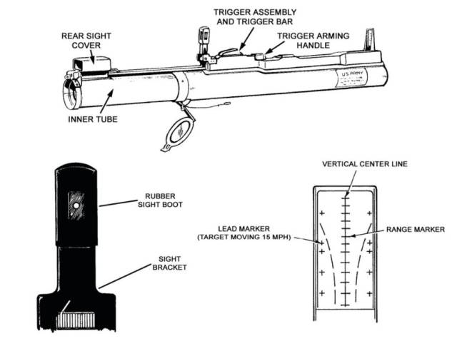谁说火箭筒都是rpg?浅谈美系火箭筒的使用