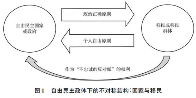 族群宗教多元主义与西方民主政体的结构性困境