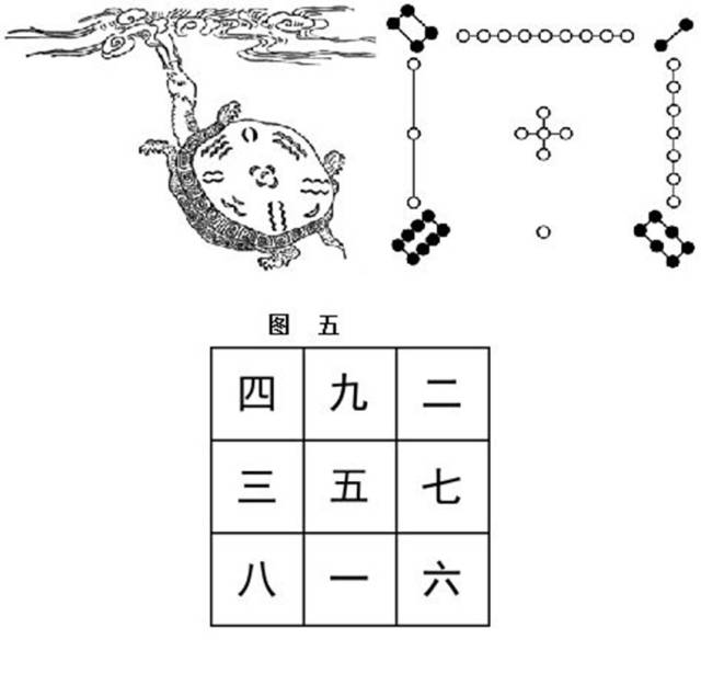 河图洛书,无字天书的真实秘密在此!