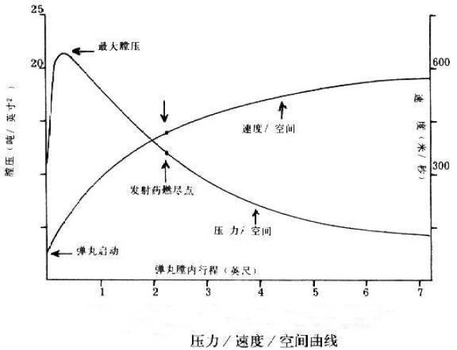 膛线