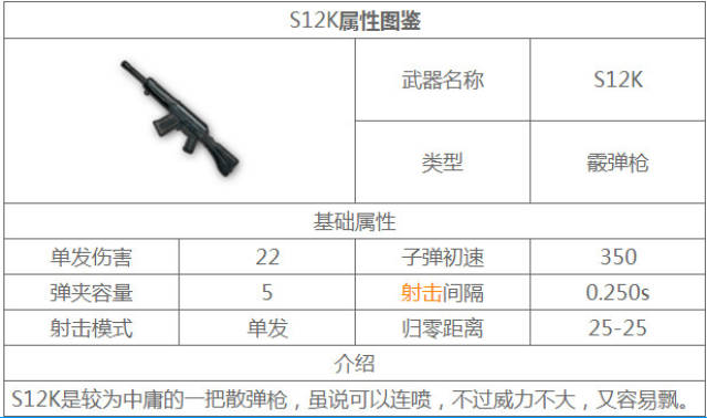 绝地求生:相比之下,最实用的枪不是awm而是他们