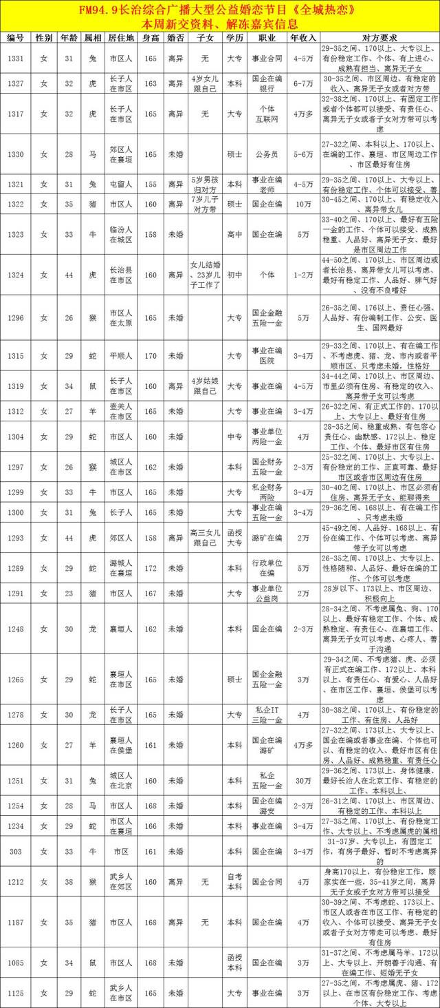 949《全城热恋》男女嘉宾信息