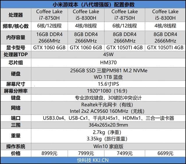 小米游戏本八代增强版参数如下