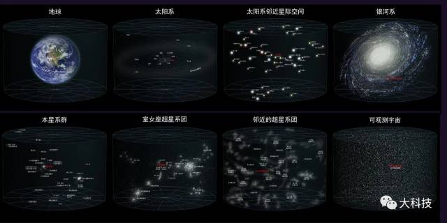 现在理一理我们在宇宙中的位置:太阳系→银河系→本星系群→室女座