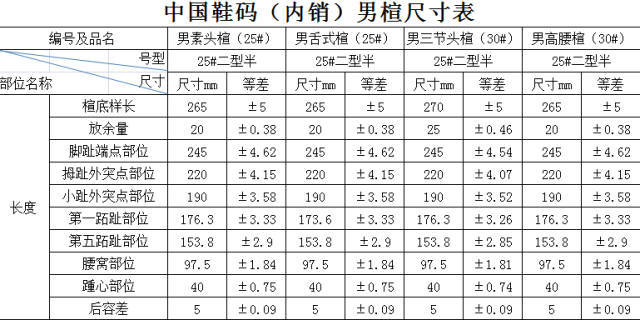 鞋子灵魂,内销男女鞋楦头尺寸表