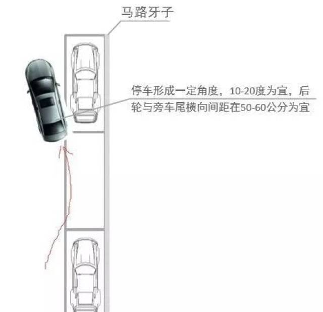 干货:个人总结实用侧方位停车,判断是否扫车头和与马路牙距离