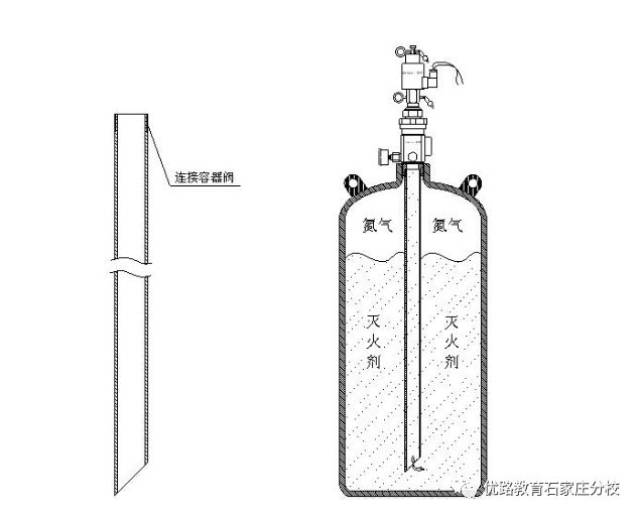 七氟丙烷三大基本设计要求