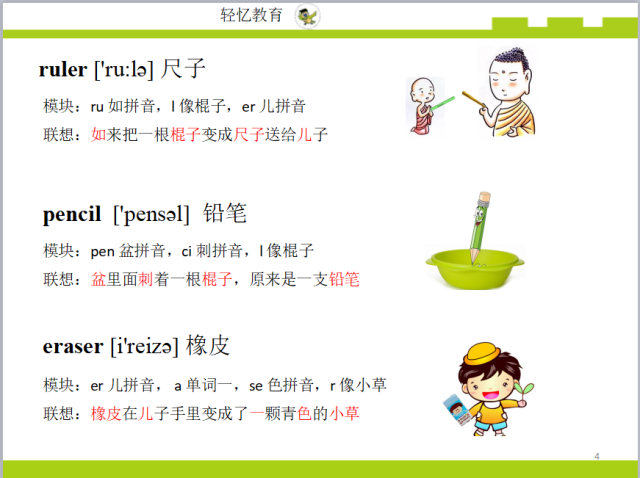 解析:运用拼音法和谐音法记忆单词,轻松有趣 例词:eraser 橡皮 模块