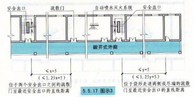 (2)敞开楼梯间:两个安全出口之间的房间-5m;袋形走道两侧或尽端-2m