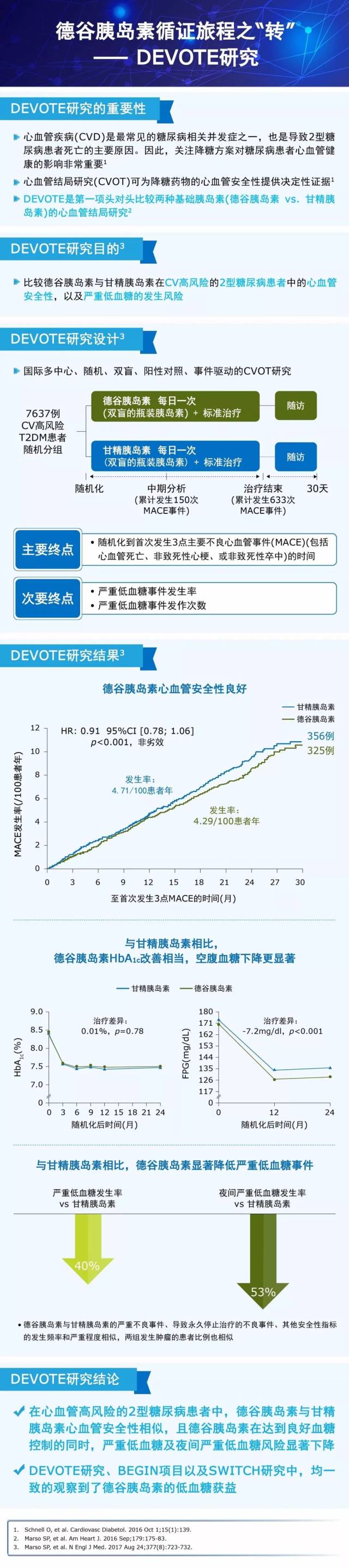 【新品速递:德谷胰岛素】德谷胰岛素循证旅程之"转"——devote研究