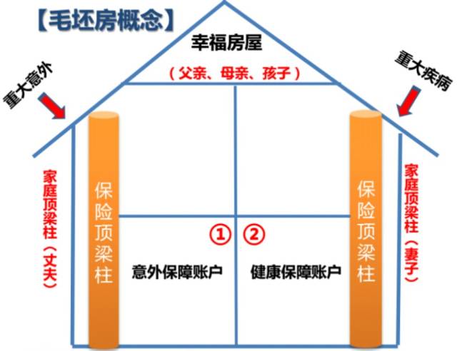 一张图看懂保险