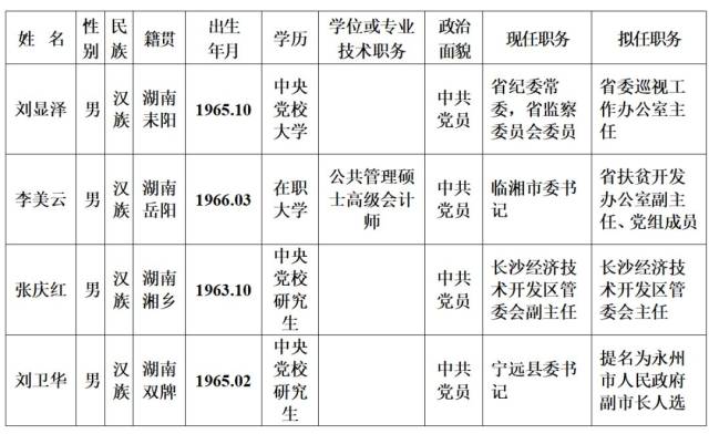 道县原县委书记唐湘林转任湘西州州委副书记,州委统战