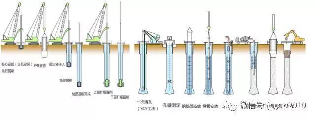 【施工技术】大直径旋挖扩底桩omr工法——来自日本的