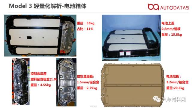 把特斯拉 model 3 电池拆给你看,你能看出哪些秘密?