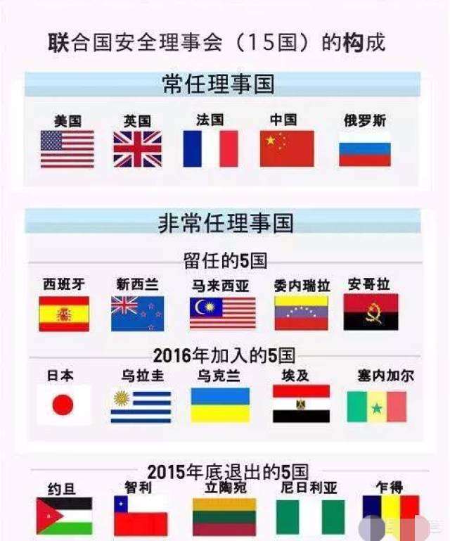 为什么说日本不可能成为联合国安理会常任理事国?