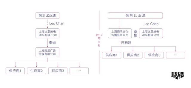 比亚迪广告门大揭蛊:欺骗,物欲和被保护的做局人