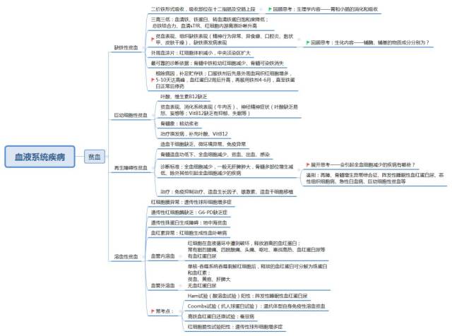 应用硫唑嘌呤  c 应用环孢素  d 应用糖皮质激素  e 输注红细胞 思维