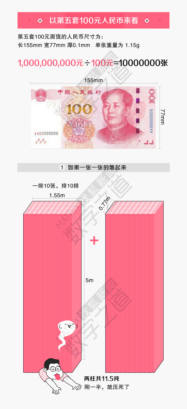10亿元人民币是什么概念?
