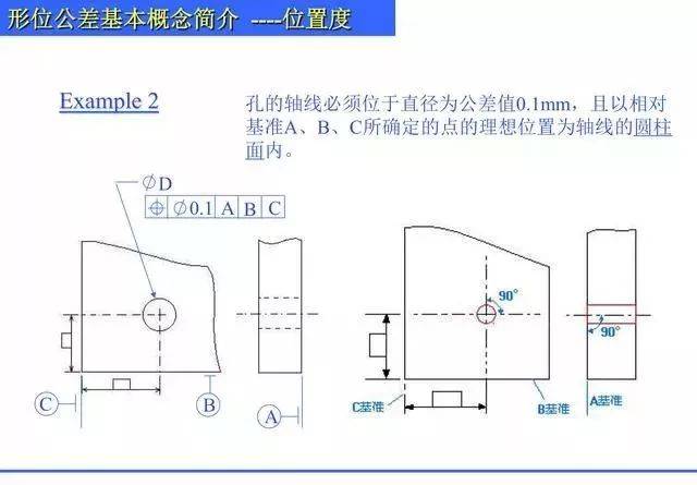 结归纳机械制图形位公差知识,什么是直线度,平