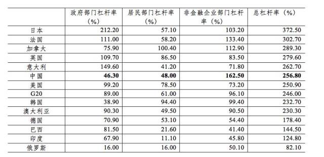 各国m2和gdp比例_中国被指全球最大印钞机 去年新增货币占全球近一半 3(3)