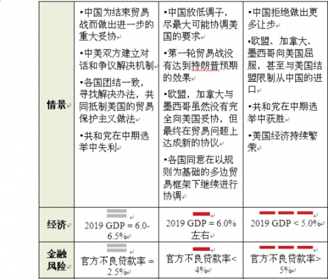 中美贸易战三种情景: 避免贸易战变为模式之争 中美有可能重启谈判