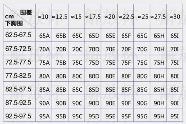 罩杯尺寸就是那些数字后的a,b,c,d,胸围差指的是用你量得的上胸围