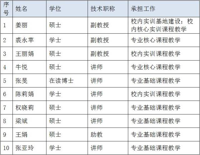 志愿填报必备丨兰州职业技术学院投资理财专业,金融管理专业,你了解吗