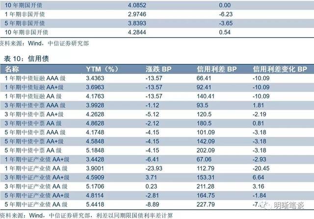 【一个新的视角:美国的房价影响了贸易战】美