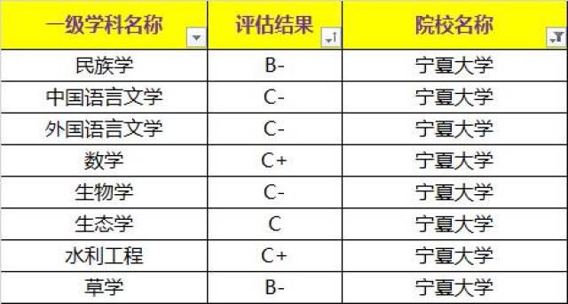 宁夏的大学排名_宁夏大学(2)