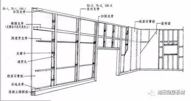 轻钢龙骨结构及安装事项