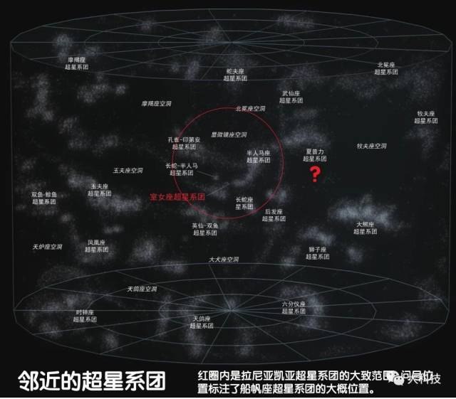 现在理一理我们在宇宙中的位置:太阳系→银河系→本星系群→室女座