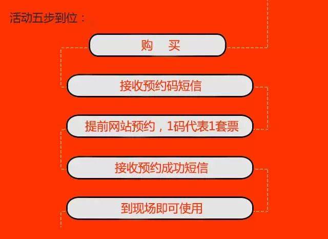 虚拟手机号码购买流程视频