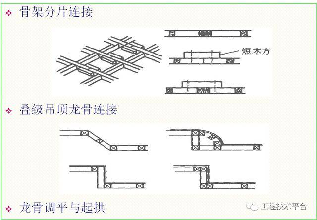 木龙骨吊顶施工