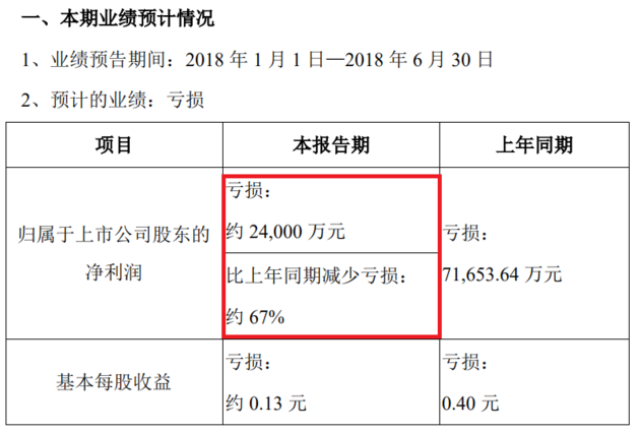 嘉凯城2018上半年的业绩预告(图/嘉凯城相关公告)