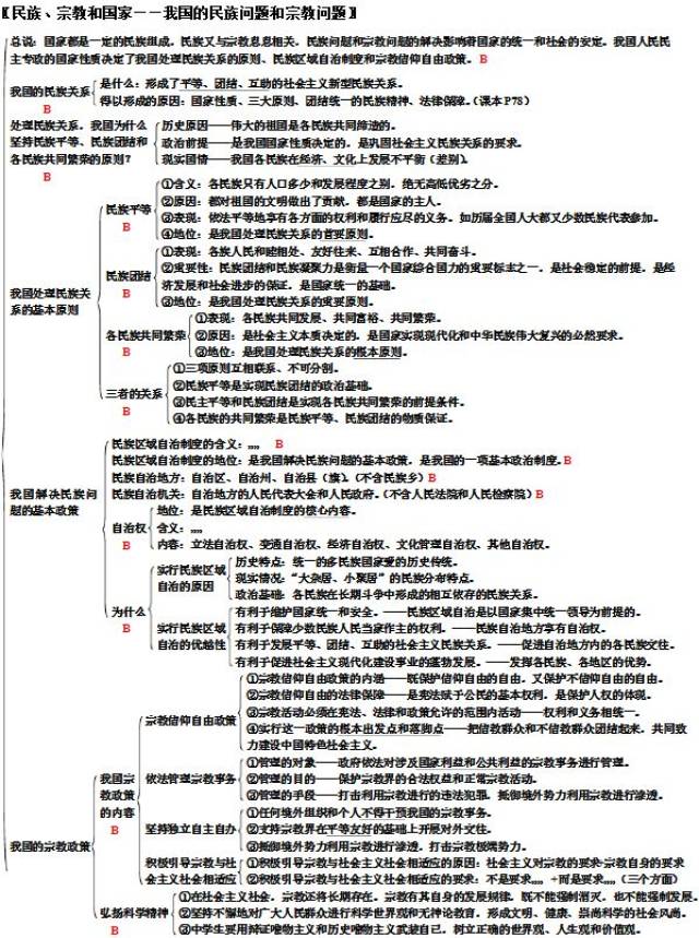 干货丨政治必修二知识框架图来了,赶紧收藏!