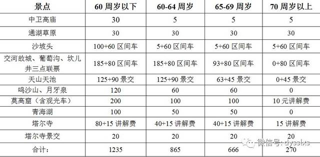 敦煌人口多少_12月初一个人去张掖玩 选择敦煌还是兰州