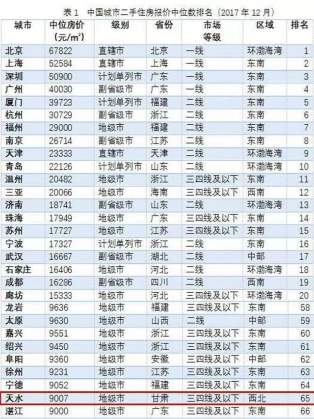 楼市丨天水7月房产热点情报新鲜出炉!进入后半年,首个月份动态