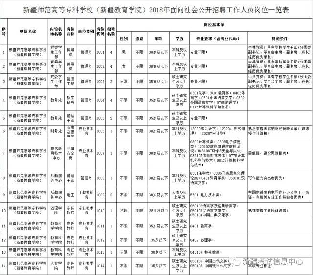 新疆师范高等专科学校(新疆教育学院)公开招聘工作坚持德才兼备的用人