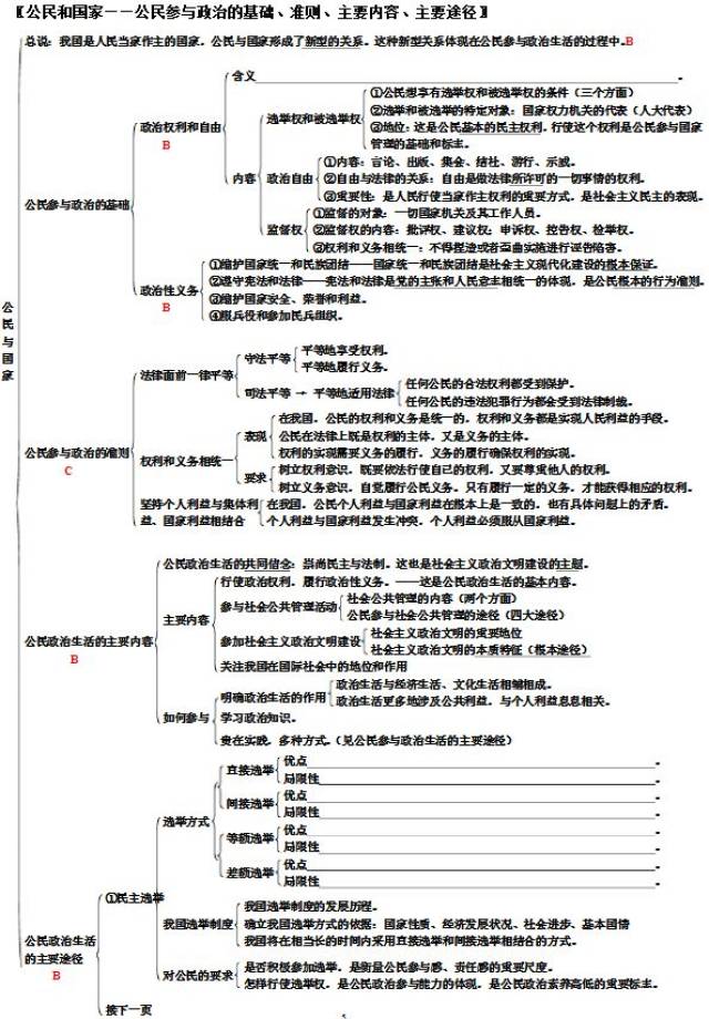 干货丨政治必修二知识框架图来了,赶紧收藏!