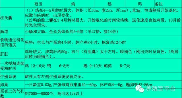 标准1,不同温度条件下饮水量与喂料量的比率2,鸡舍有害气体含量浓度