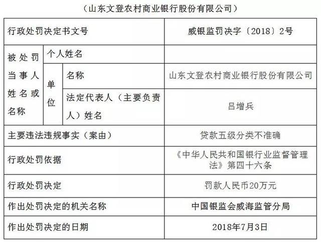 要到这家银行存款或理财的威海人注意了！