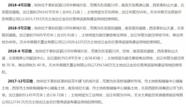 楼市丨天水7月房产热点情报新鲜出炉!进入后半年,首个月份动态