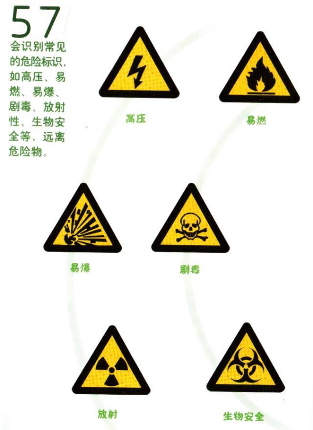 黎族话 | 会识别常见的危险标识,如高压,易燃,易爆,剧毒,放射性,生物