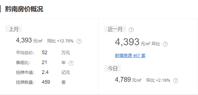 黔西南州gdp_黔西南州地图(2)