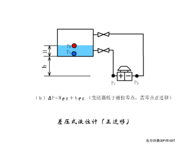 40类传感器原理,一次看完!