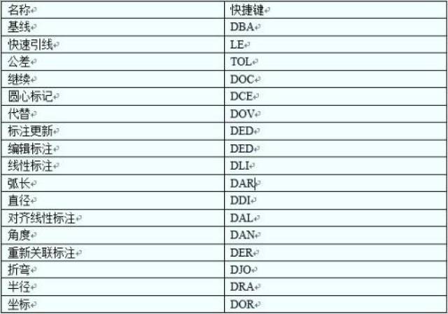 cad中的重组快捷键