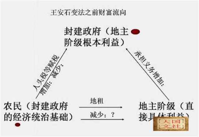 王安石变法失败 宋朝的皇帝骨子里就是怂 对外国怂对自己大臣也怂