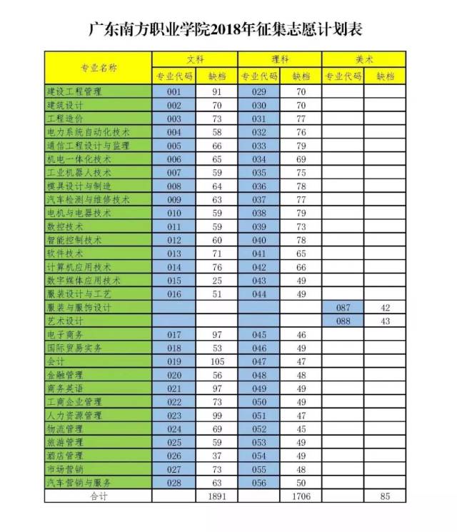 私立华联学院