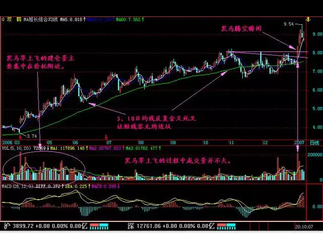 新手怎么选股票短线 26f077069f014e6688ebc1d0e5a2ac9e.jpg
