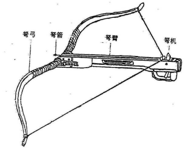 弩结构图示